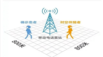 【熱點引申】“時空伴隨者”背后的5G基站授時技術(shù)