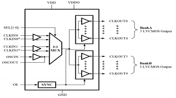 淺析時鐘芯片的發(fā)展前景